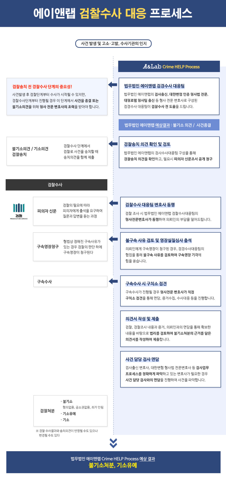 프로세스pc_검찰-1-962x2048.jpg
